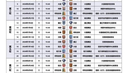 开云-决赛日期公布！2026年东北地区城市足球联赛（东北超）最新赛程来了